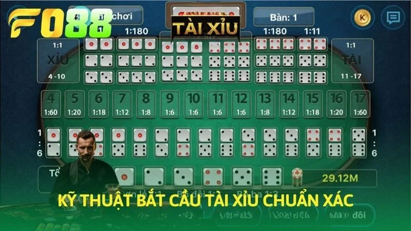 Kỹ thuật dự đoán kết quả chuẩn xác